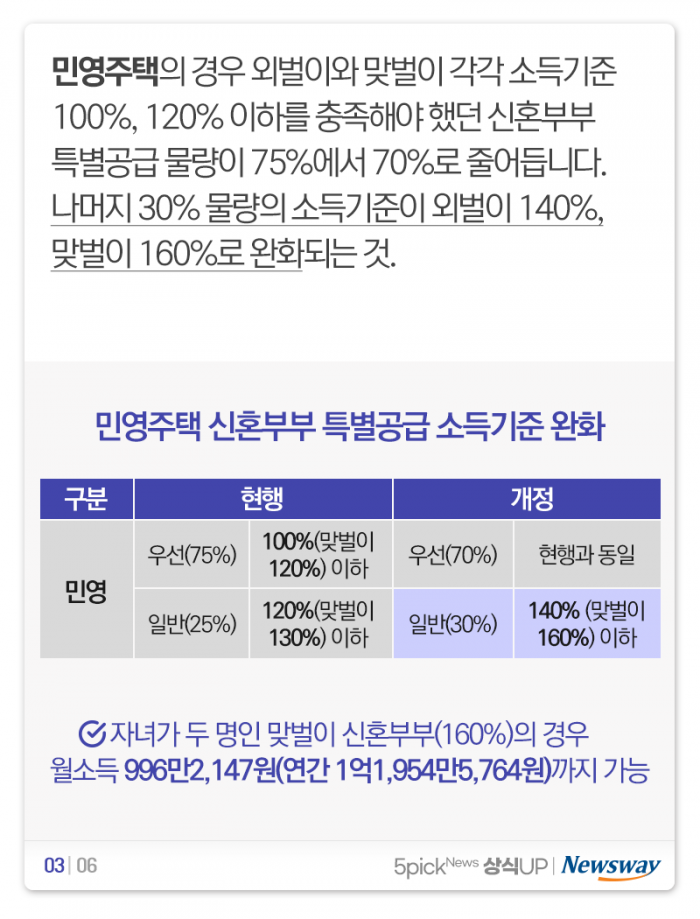 자녀 둘 맞벌이 신혼부부 특공, 연 소득 1억 넘어도 OK? 기사의 사진