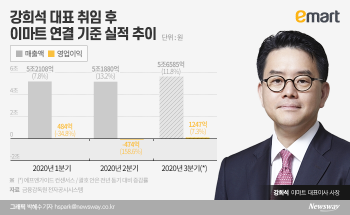 그래픽=박혜수 기자