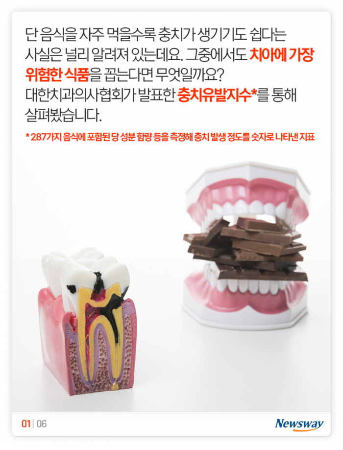 ‘사탕 vs 초콜릿 vs 젤리’ 치아에 가장 위험한 것은? 기사의 사진