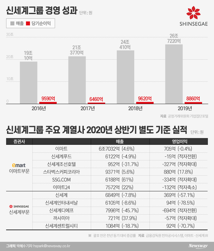 그래픽=박혜수 기자