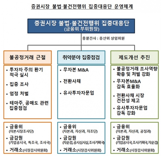 자료=금융위원회 제공