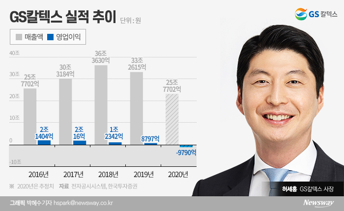 GS家 4세 첫 CEO 오른 허세홍···칼텍스 채질개선 안간힘 기사의 사진