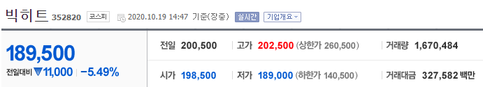사진=네이버 금융
