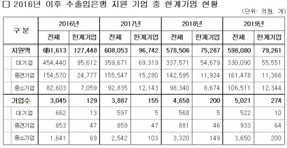 자료= 김태흠 의원실