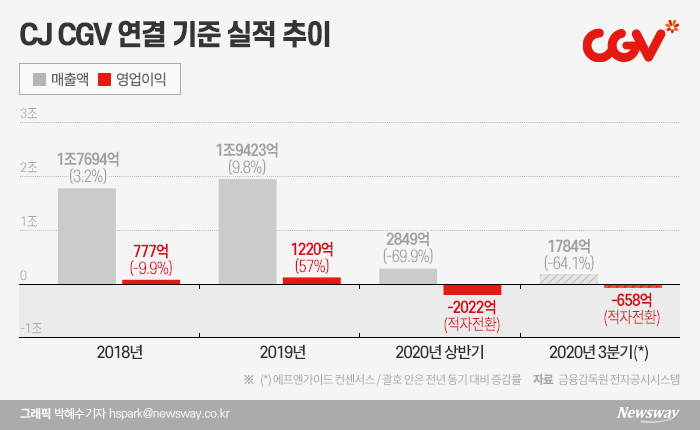 그래픽=박혜수 기자