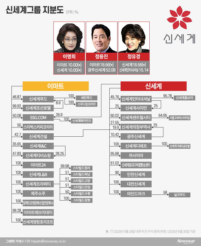 그래픽=박혜수 기자