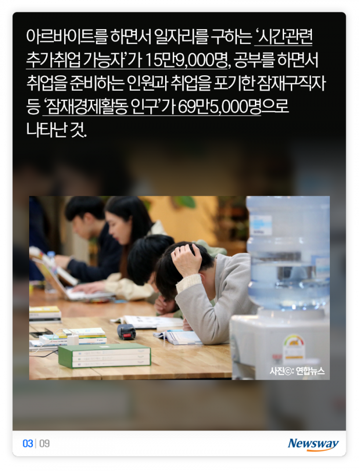 ‘역대급’으로 심각한 20대, 현실도 미래도 깜깜 기사의 사진