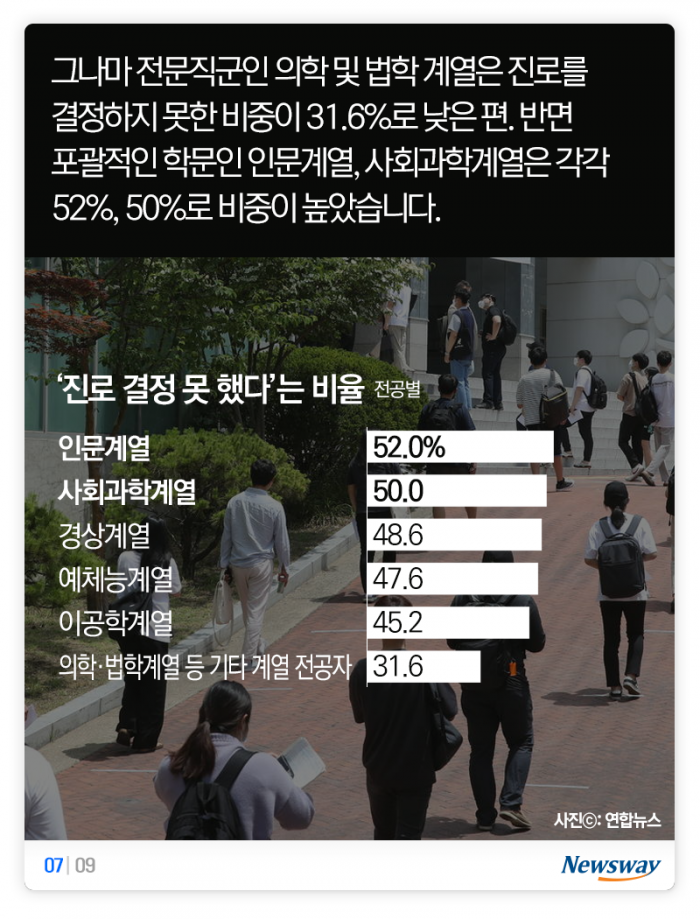 ‘역대급’으로 심각한 20대, 현실도 미래도 깜깜 기사의 사진