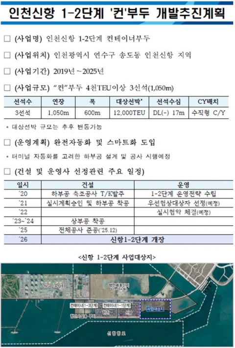 인천항만공사, 인천신항 1-2단계 ‘컨’부두 운영전략 수립 시동