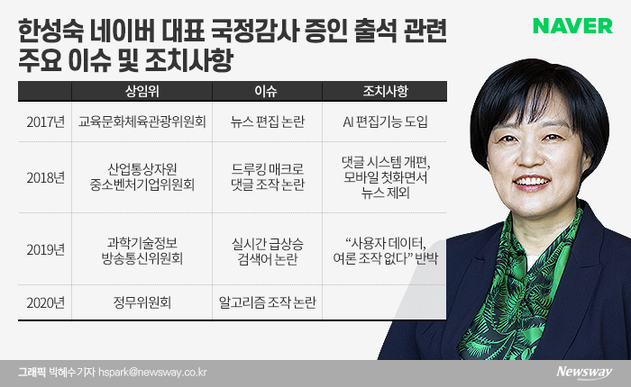 ‘국감 단골’ 한성숙, 4년 간 이슈 살펴보니 기사의 사진