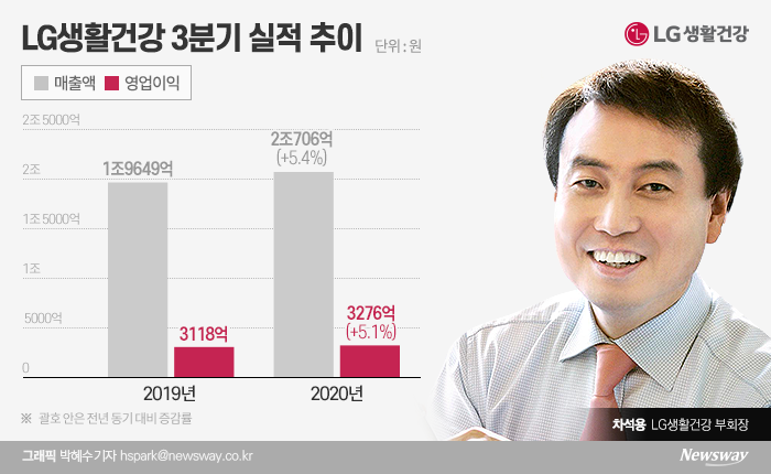 그래픽=박혜수 기자