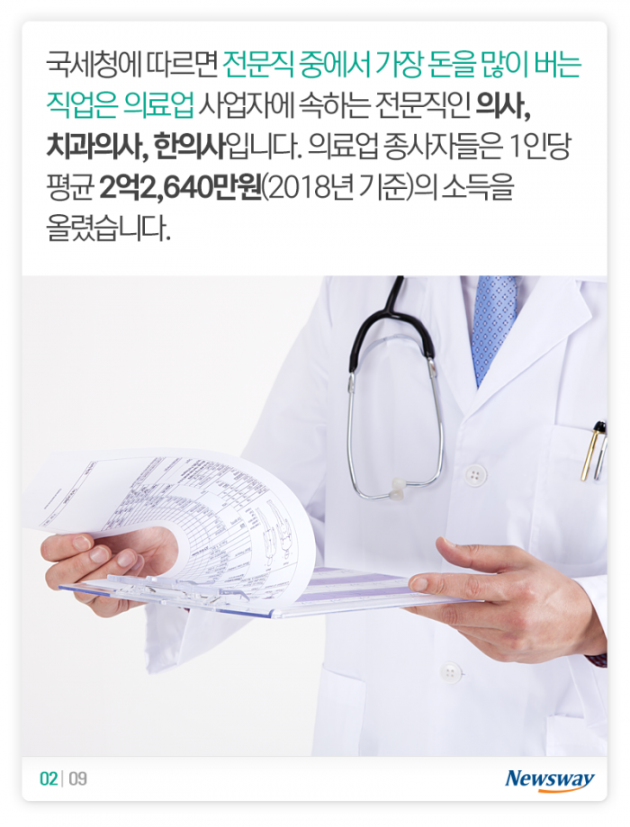 돈을 가장 많이 버는 ‘사’자(字) 직업은? 기사의 사진