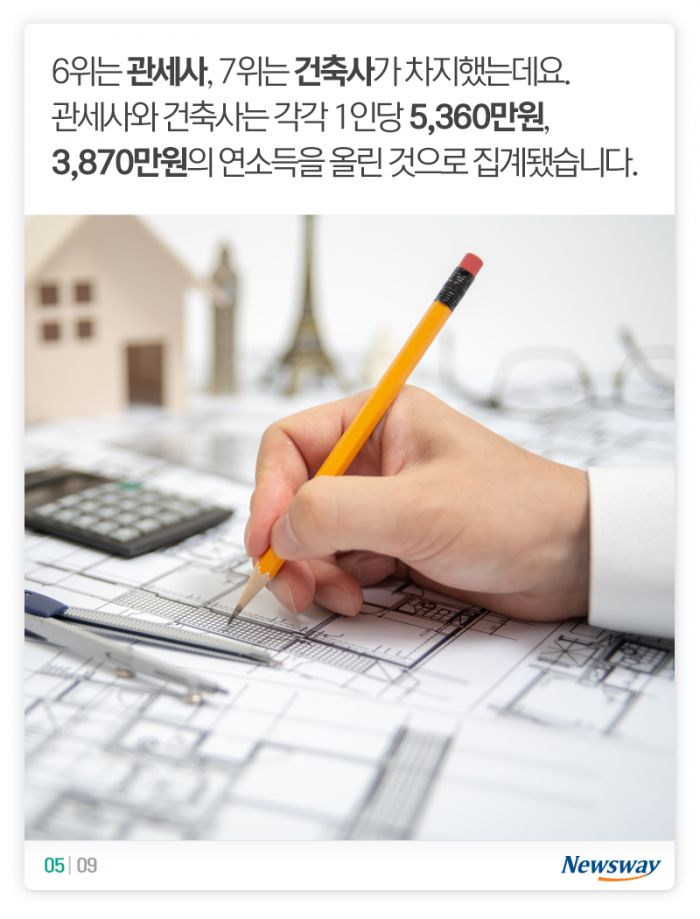 돈을 가장 많이 버는 ‘사’자(字) 직업은? 기사의 사진