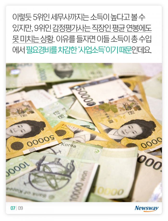 돈을 가장 많이 버는 ‘사’자(字) 직업은? 기사의 사진