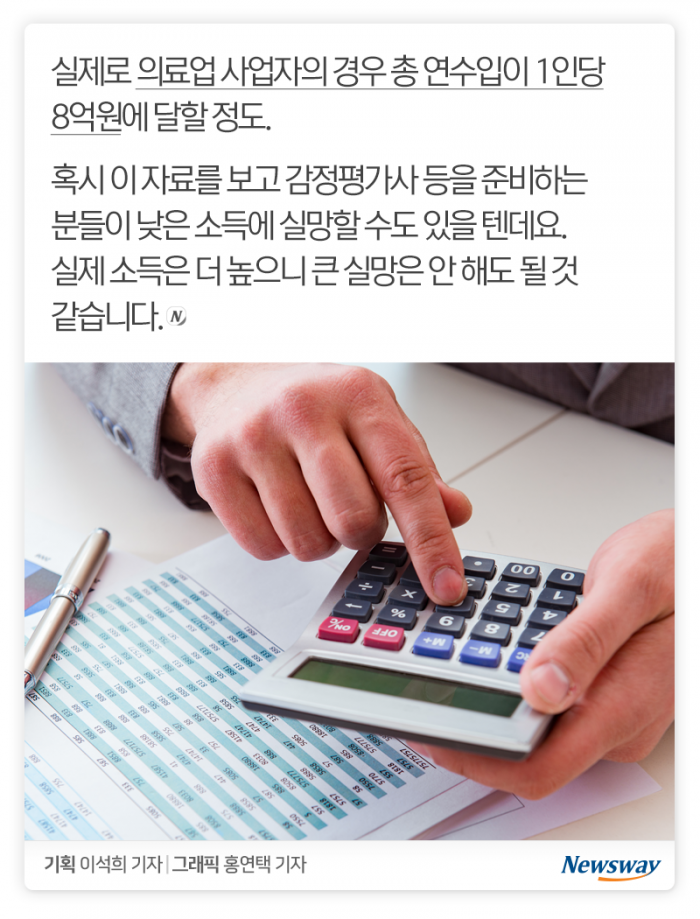 돈을 가장 많이 버는 ‘사’자(字) 직업은? 기사의 사진