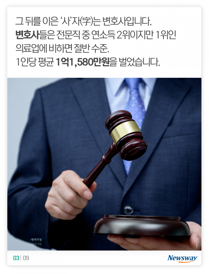 돈을 가장 많이 버는 ‘사’자(字) 직업은? 기사의 사진