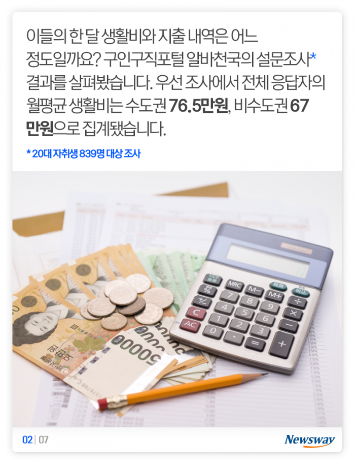 생활비 지출로 본 자취생활···‘잘가 내 로망’ 기사의 사진