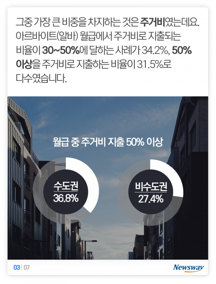 생활비 지출로 본 자취생활···‘잘가 내 로망’ 기사의 사진