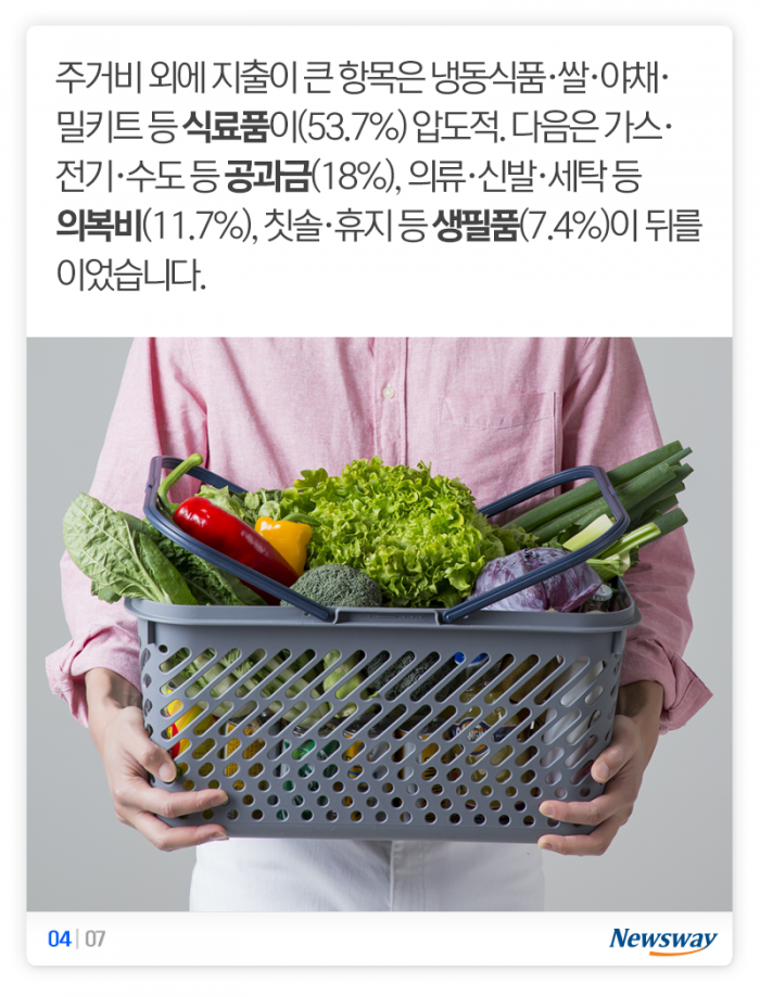 생활비 지출로 본 자취생활···‘잘가 내 로망’ 기사의 사진