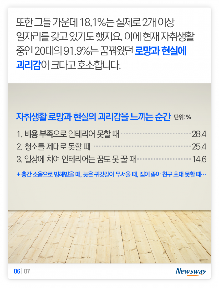 생활비 지출로 본 자취생활···‘잘가 내 로망’ 기사의 사진