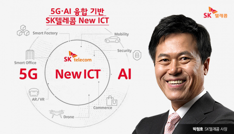 SKT, 5G·신사업 성과로 올해 3분기 ‘호실적’