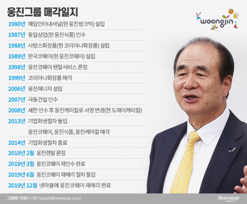 윤석금 회장의 무너진 꿈···무리한 사업 확장 ‘독’