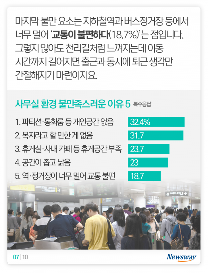 ‘열일’ 의지 꺾는 우리 사무실···그중 제일 불편한 건 기사의 사진
