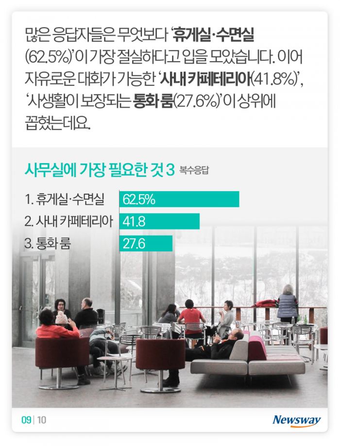 ‘열일’ 의지 꺾는 우리 사무실···그중 제일 불편한 건 기사의 사진
