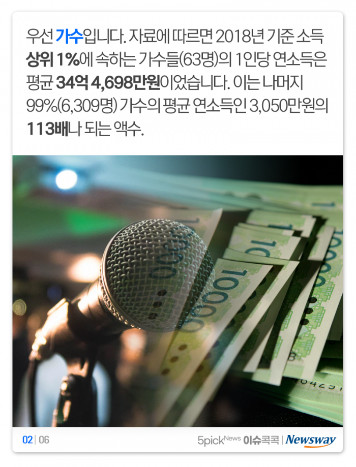 연예계 소득 격차 ‘하늘과 땅’급···어느 정도길래 기사의 사진