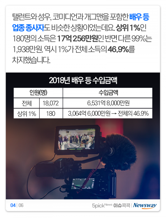 연예계 소득 격차 ‘하늘과 땅’급···어느 정도길래 기사의 사진