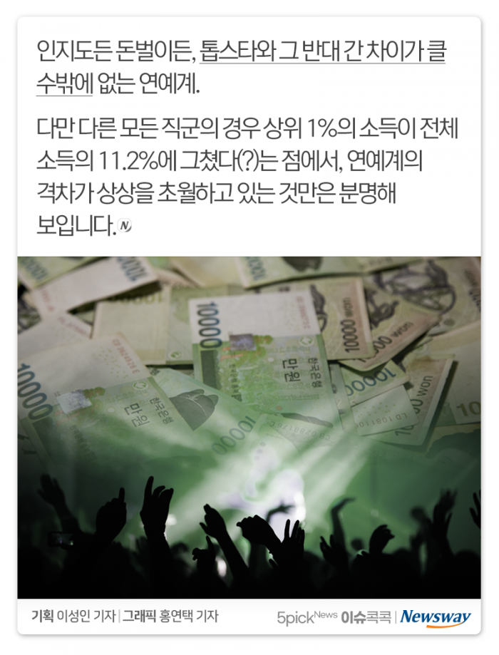 연예계 소득 격차 ‘하늘과 땅’급···어느 정도길래 기사의 사진