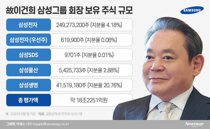 그룹주 재평가···“계열사 이해관계 따라 주가 출렁” 기사의 사진