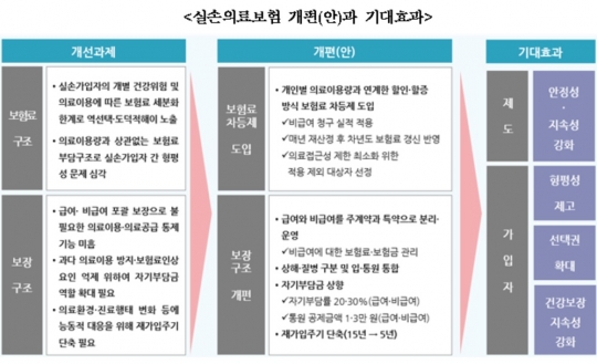 실손의료보험제도 개편안과 기대효과. 자료=보험연구원