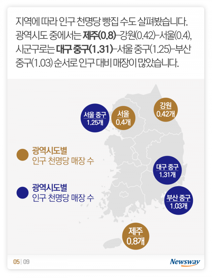 빵집 절반은 프랜차이즈···매출 잘 나오는 브랜드는? 기사의 사진