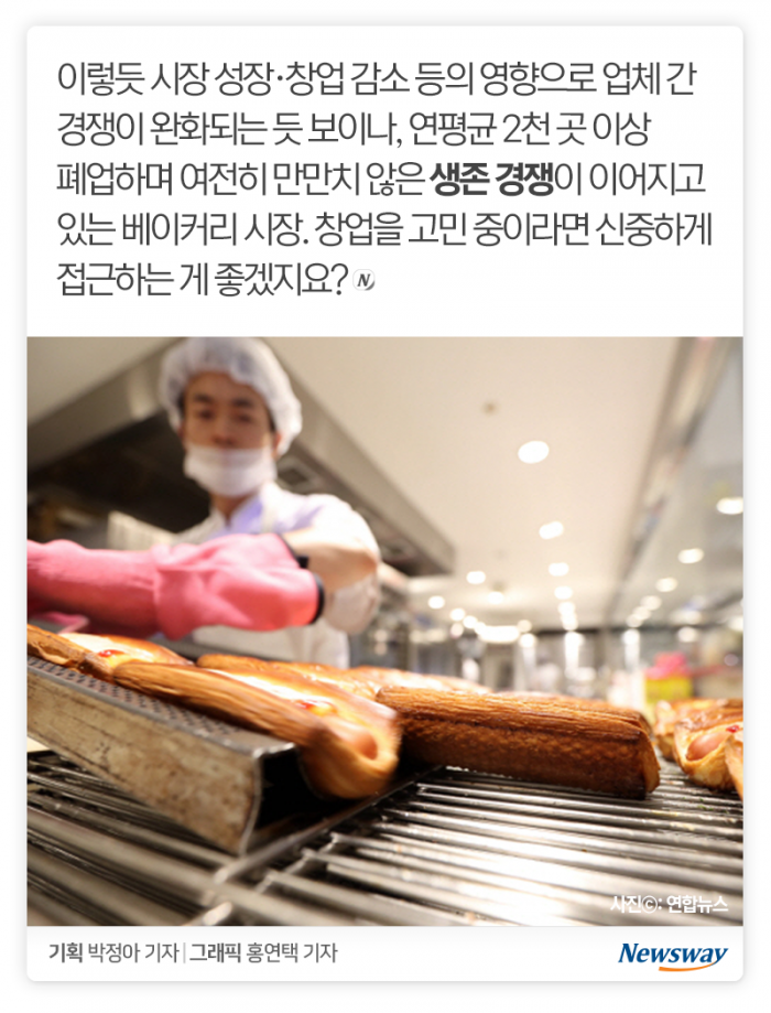 빵집 절반은 프랜차이즈···매출 잘 나오는 브랜드는? 기사의 사진