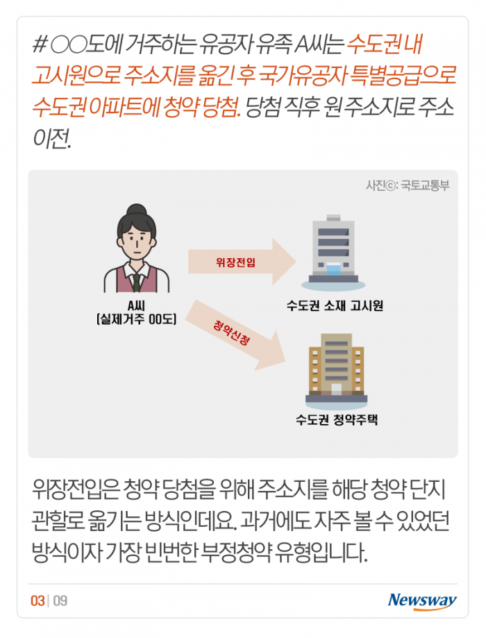 혼자 사는데 부양가족 가점으로 청약 당첨? 기사의 사진
