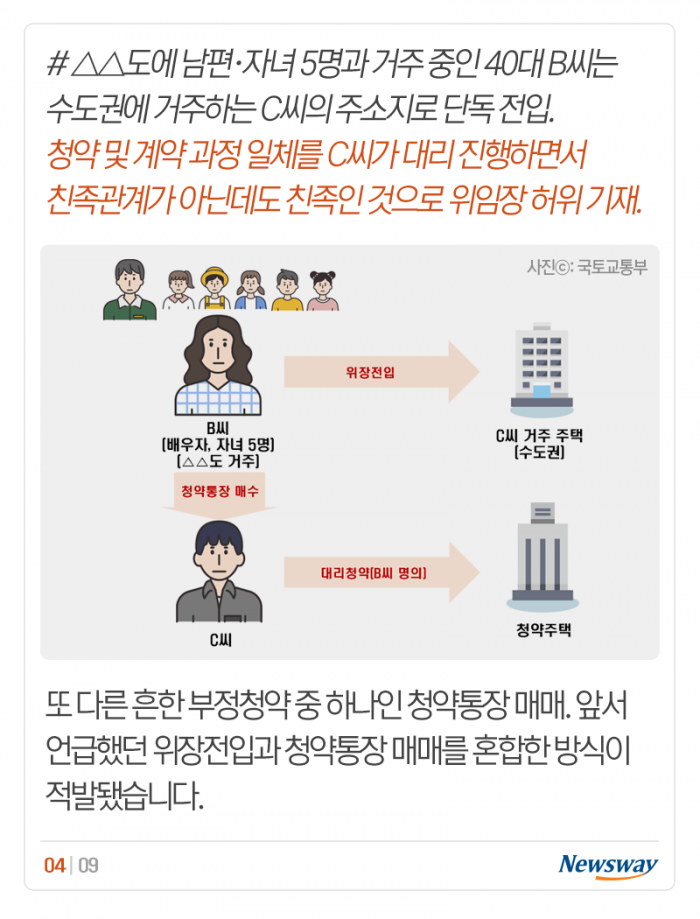 혼자 사는데 부양가족 가점으로 청약 당첨? 기사의 사진