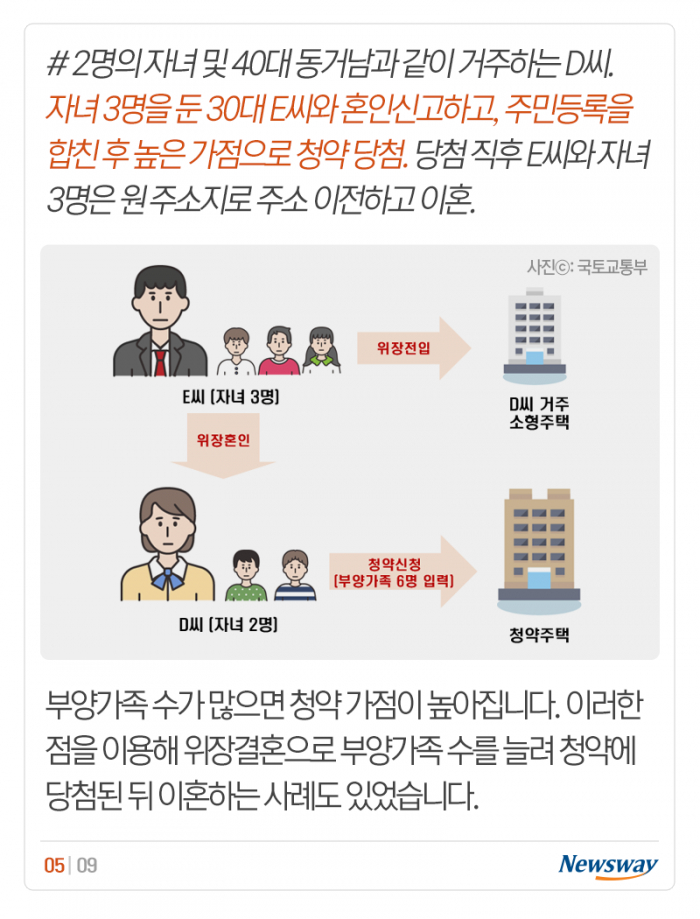 혼자 사는데 부양가족 가점으로 청약 당첨? 기사의 사진