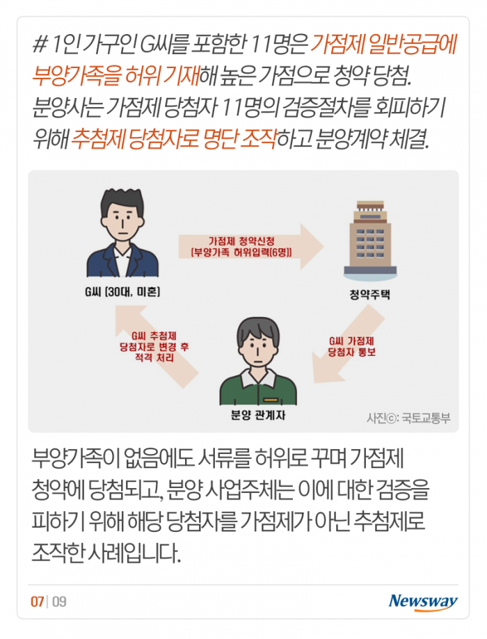 혼자 사는데 부양가족 가점으로 청약 당첨? 기사의 사진