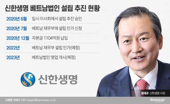 신한생명 베트남법인 설립 추진 현황. 그래픽=박혜수 기자
