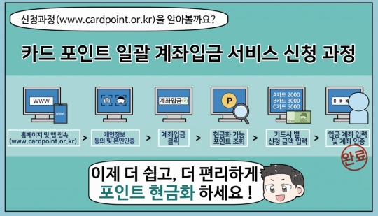 카드 포인트 일괄 계좌 입금 서비스 신청 과정. 자료=금융위원회