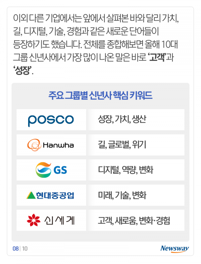 코로나가 바꾼 신년사···올해는 경쟁 대신 ‘○○’ 기사의 사진