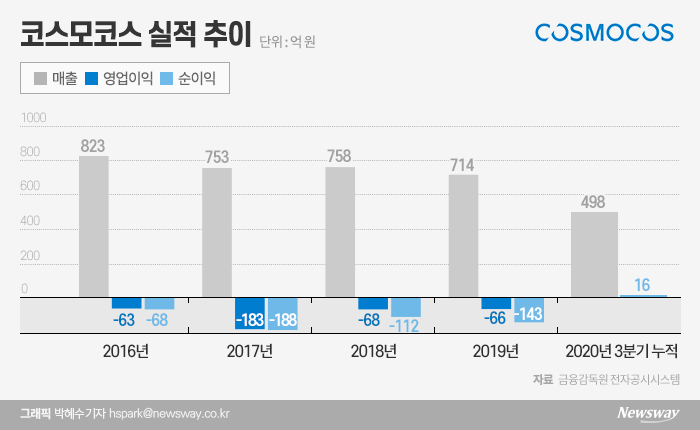 KT&G 화장품사업, ‘코스모코스’ 흑전 성공할까 기사의 사진