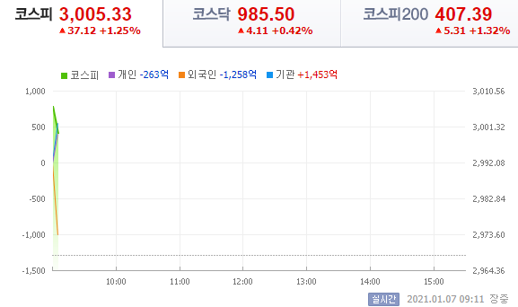 자료=네이버 금융