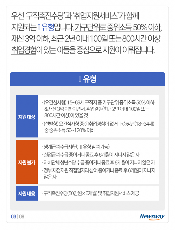 ‘50만원×6개월’ 구직촉진수당, 나도 받을 수 있을까? 기사의 사진