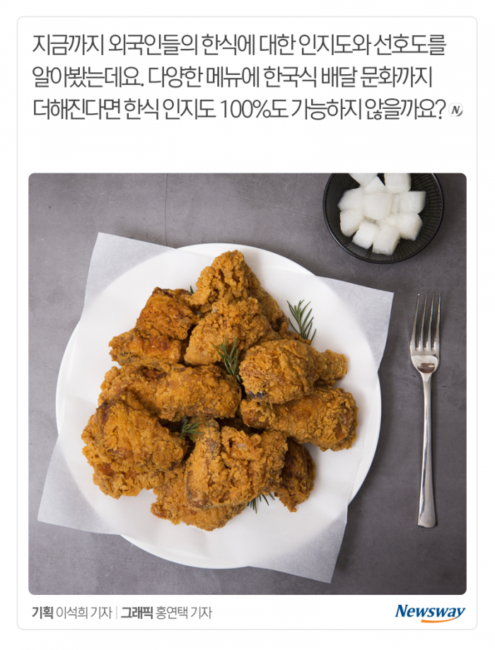 3위 비빔밥, 2위 김치, 1위는 ‘코리안 ○○’ 기사의 사진