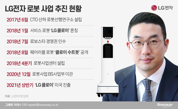 LG전자가 지난 연말 조직 개편으로 로봇사업센터를 BS사업부로 이관하며 로봇 사업을 미래 성장동력으로 키우고 있다. LG 클로이 제품은 올 상반기 미국 시장에 본격 선보인다.