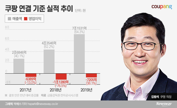 그래픽=박혜수 기자