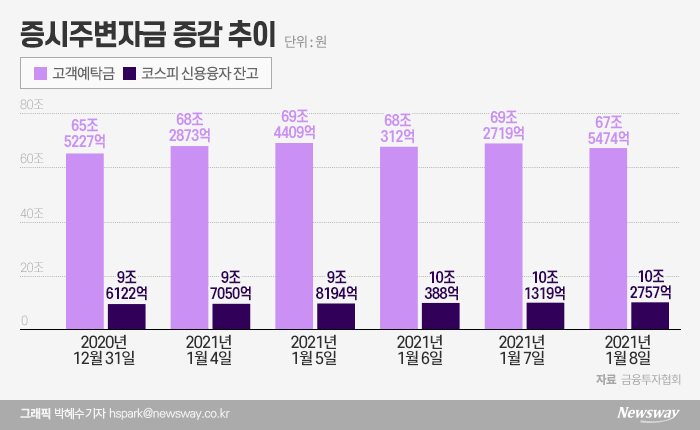 170 포인트 출렁인 코스피···리서치센터는 ‘괴로워’ 기사의 사진
