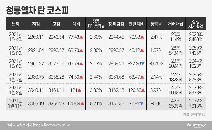170 포인트 출렁인 코스피···리서치센터는 ‘괴로워’ 기사의 사진